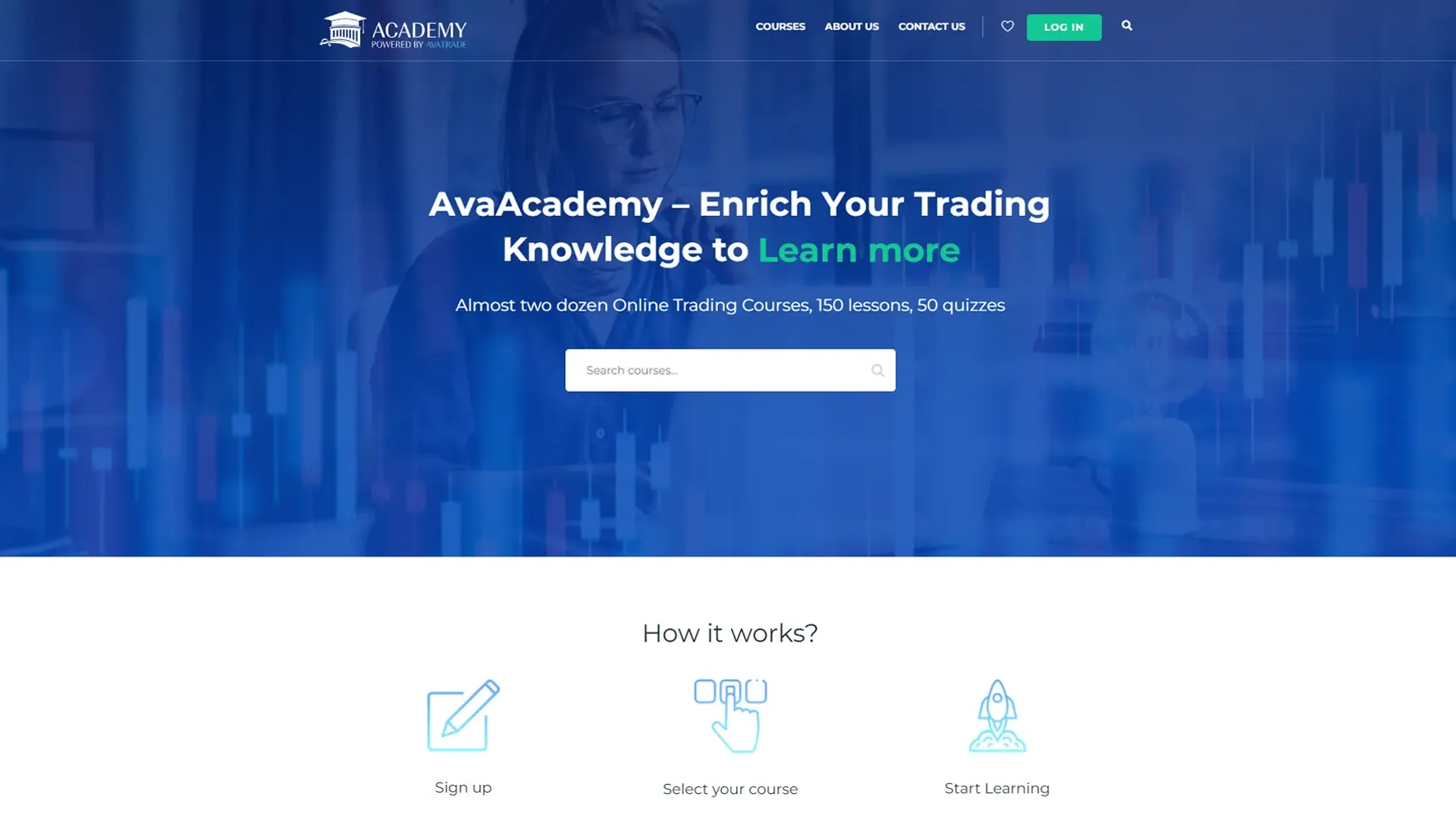 AvaTrade recenzia – AvaTrade Sharp Trader