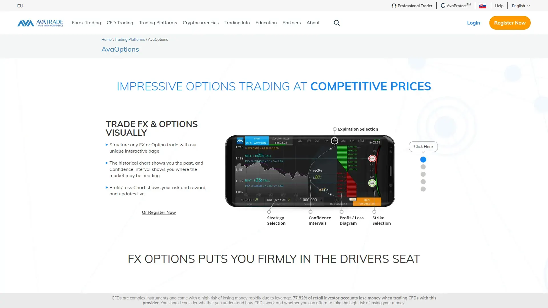 AvaTrade recenzia – AvaOptions
