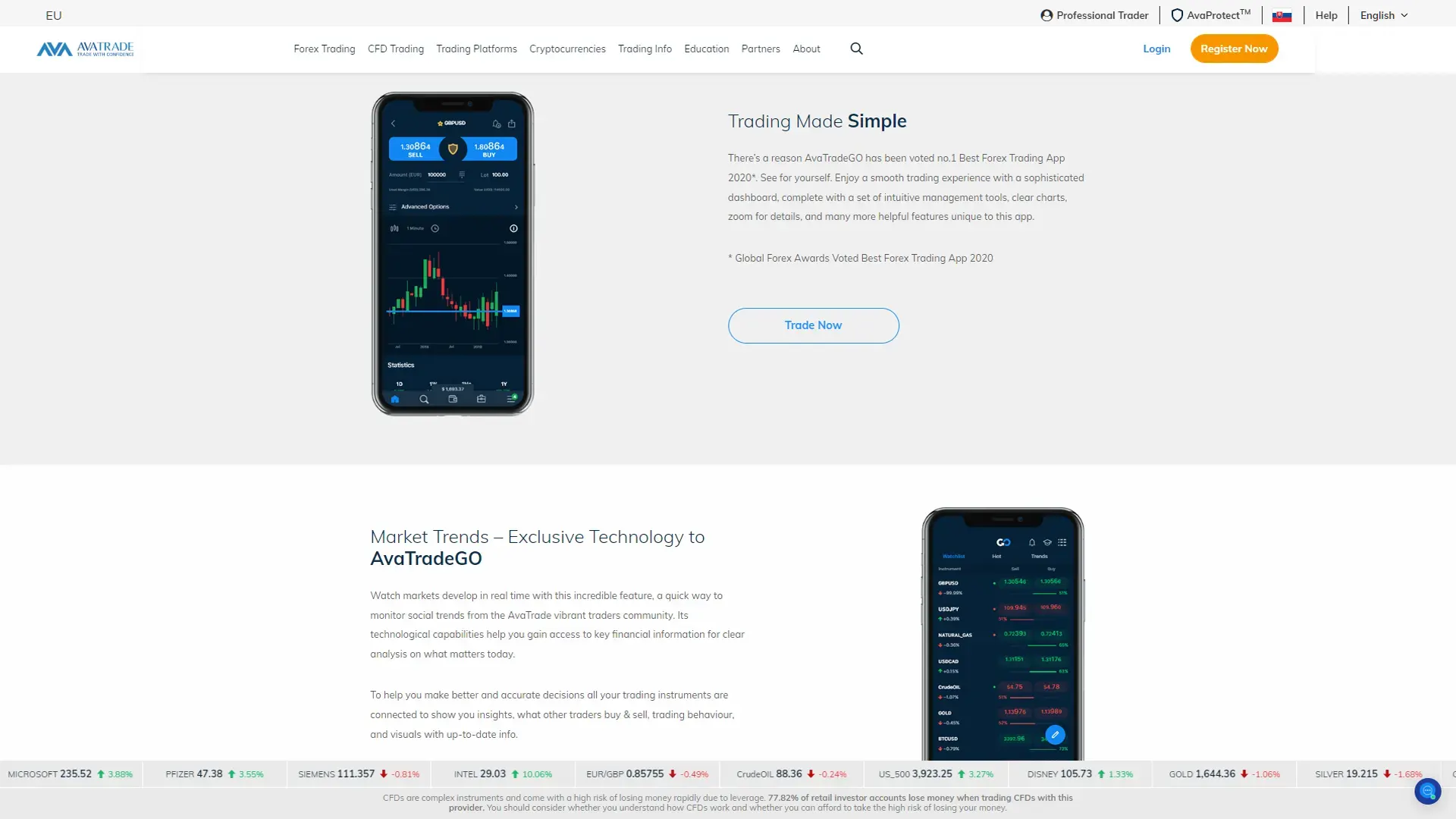 AvaTrade recenzia – Inovatívne funkcie mobilnej aplikácie AvaTradeGo