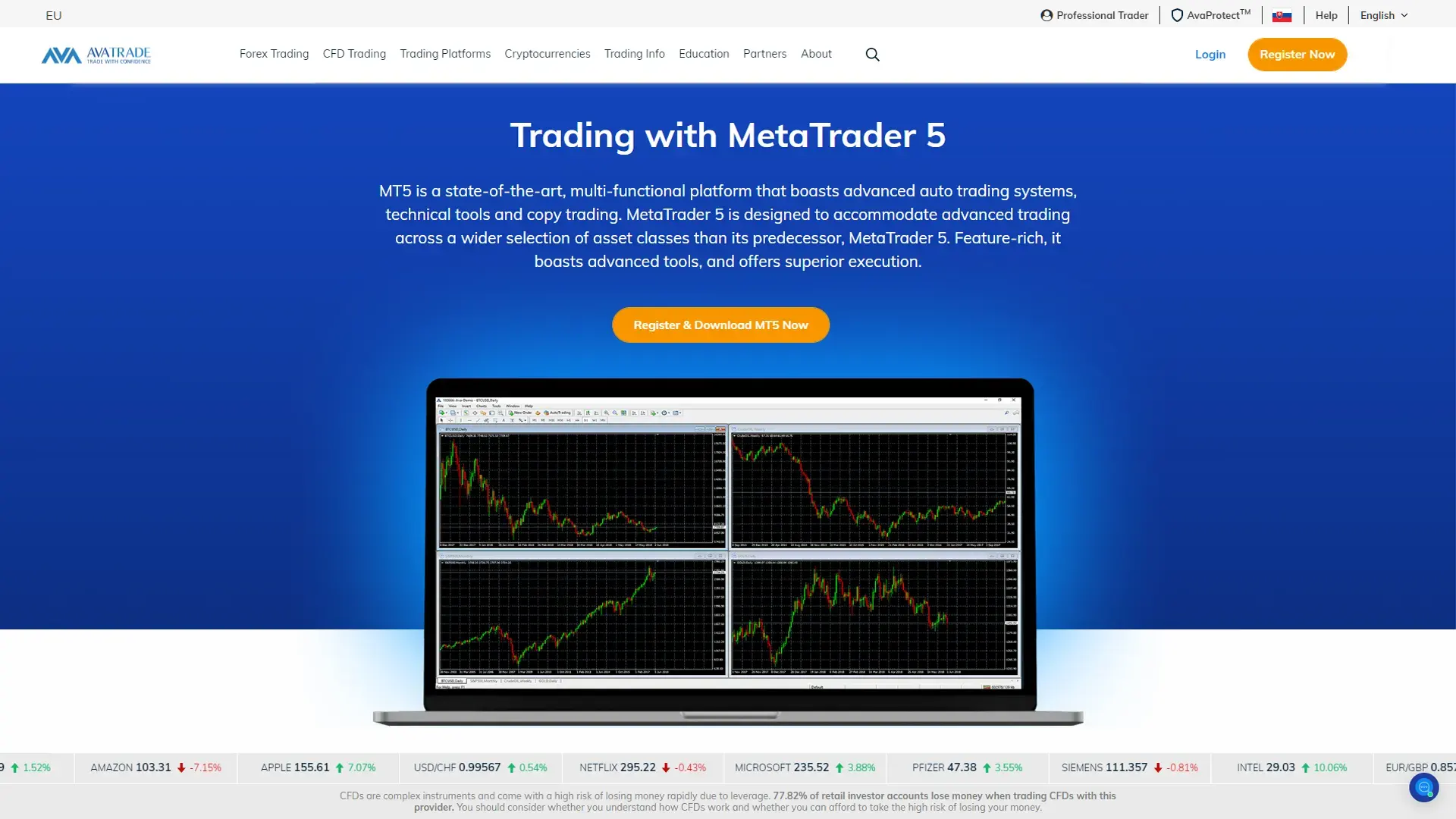 AvaTrade recenzia – AvaTrade MetaTrader 5 (MT5)
