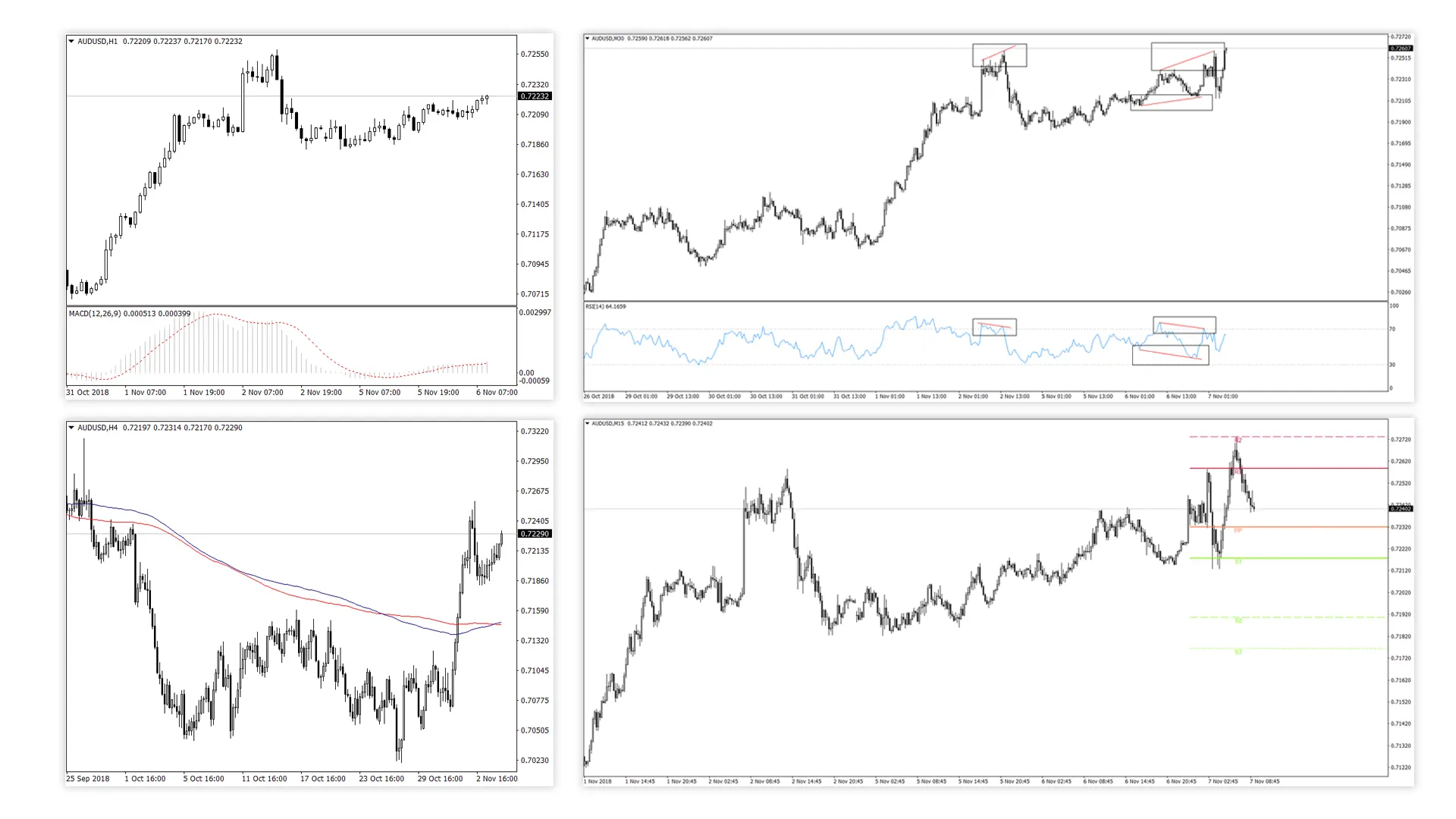 IC Markets recenzia – IC Markets MetaTrader 4 Typy grafov