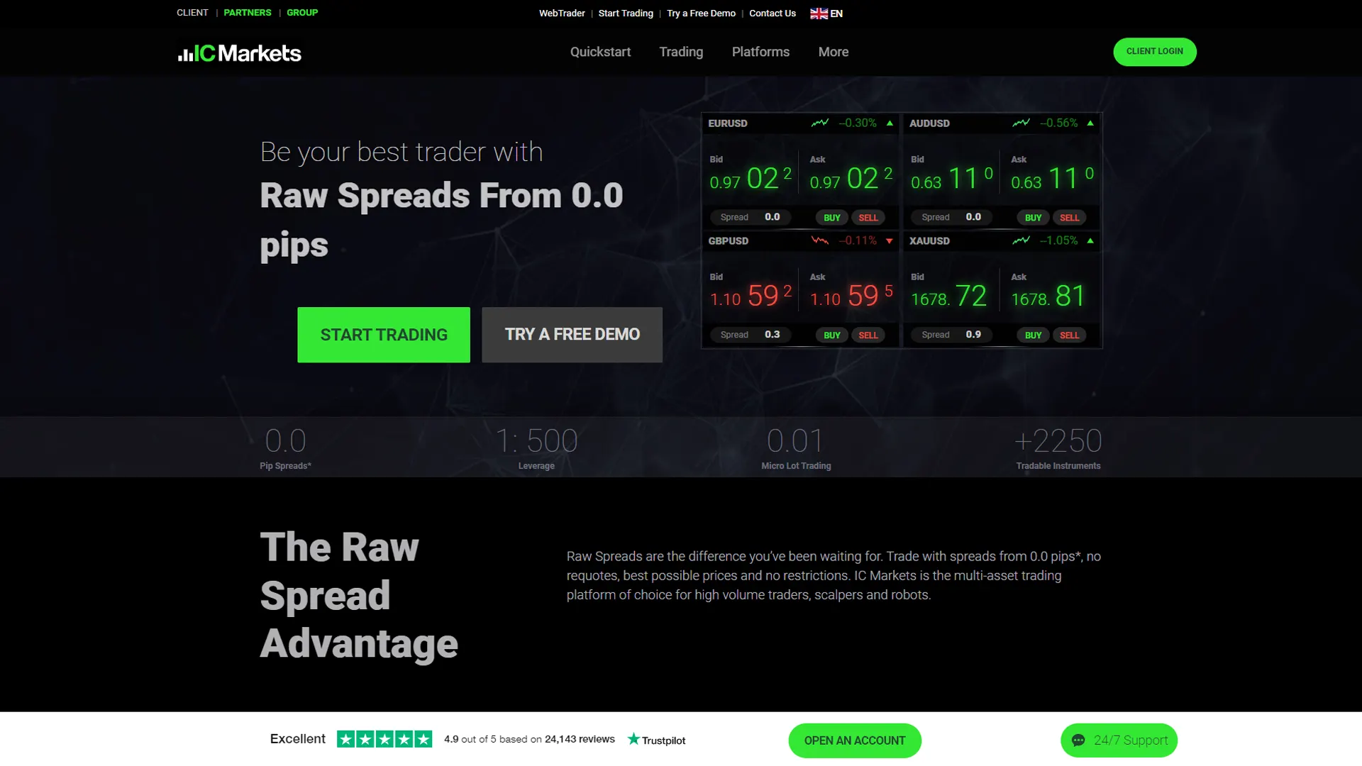 IC Markets recenzia – Čo je IC Markets?
