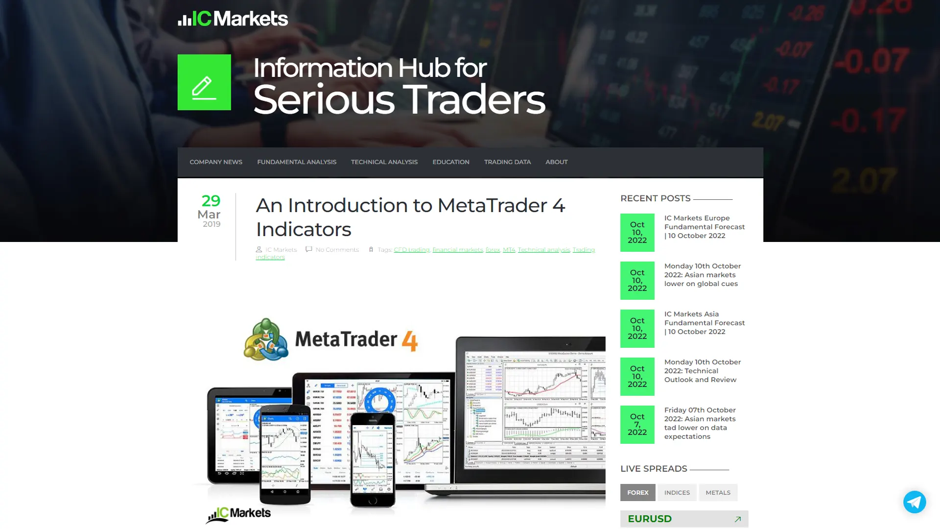 IC Markets recenzia – IC Markets MetaTrader 4 Typy grafov