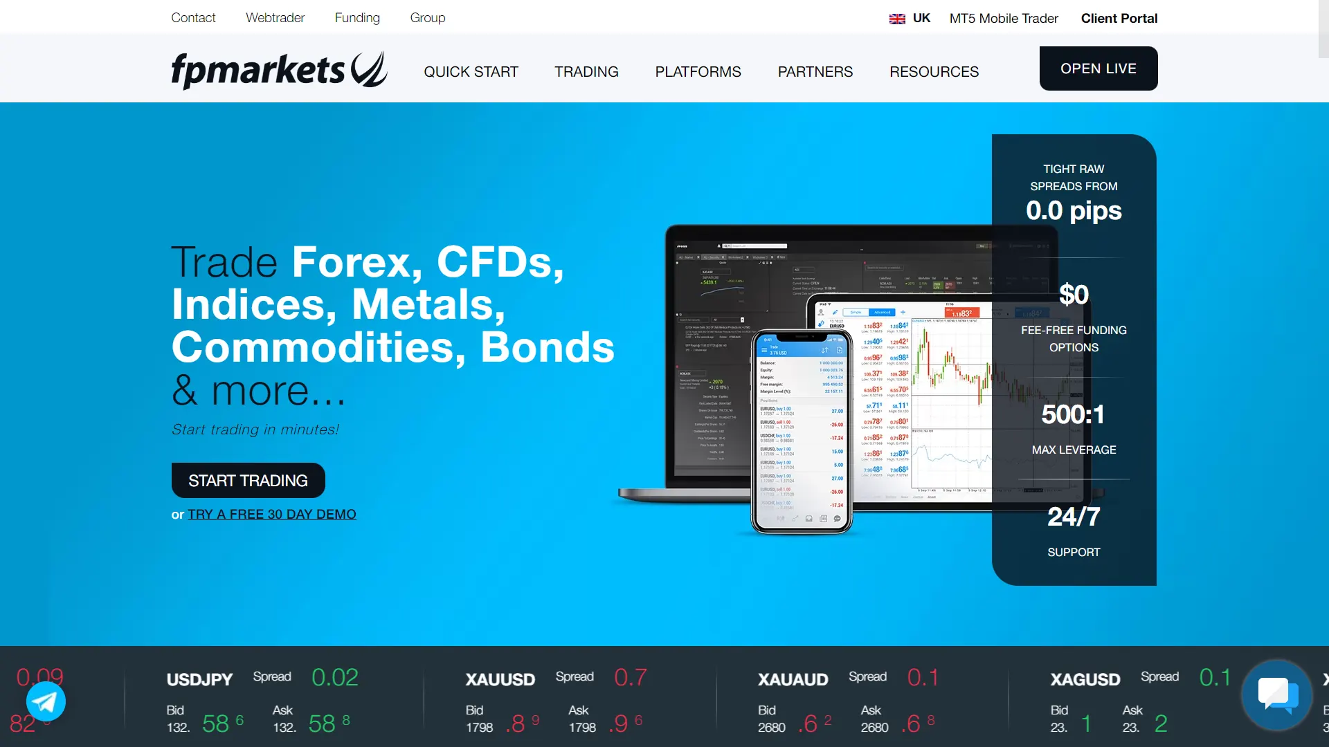FP Markets Recenzia – Čo je FP Markets?