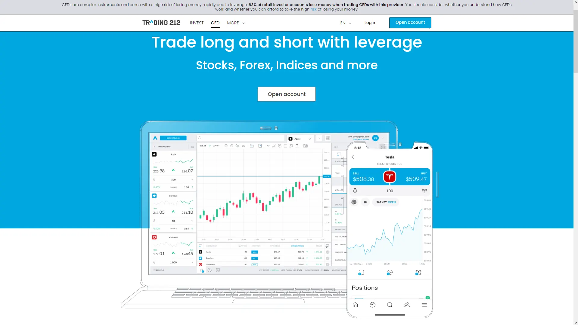 Trading 212 recenzia – Trading 212 Grafické znázornenie