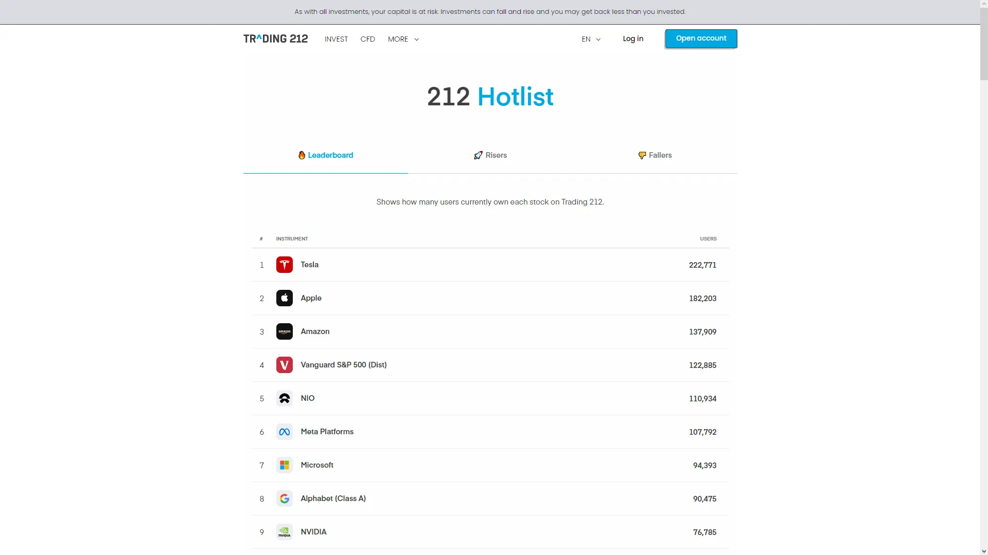 Trading 212 recenzia – Trading 212 Invest Hotlist Leaderboard